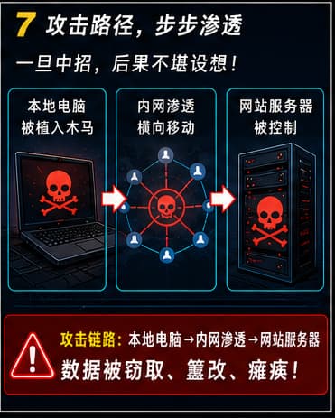 《QQ群的骇人言论》漫画