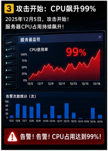 《王思宇派黑客奇袭我网站服务器全程》漫画