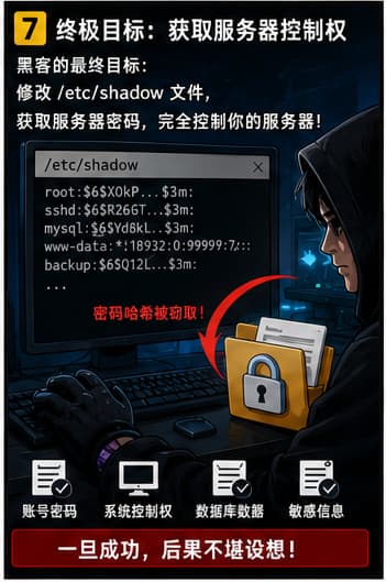 《王思宇派黑客奇袭我网站服务器全程》漫画