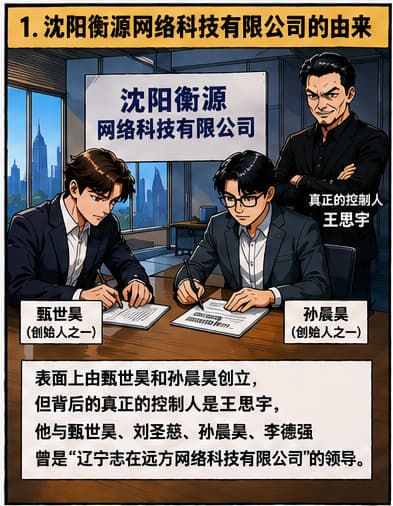 《沈阳衡源网络科技的真相》漫画