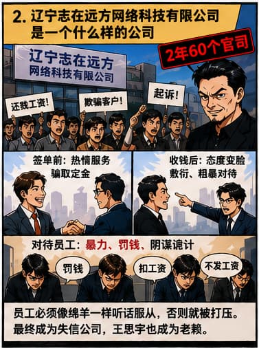 《沈阳衡源网络科技的真相》漫画