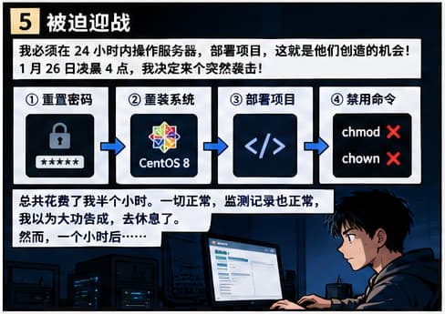 《与黑客的第二次交锋》漫画