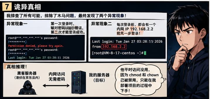 《与黑客的第二次交锋》漫画